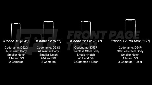 Apple iPhone 12 Might Come In 4 Variants